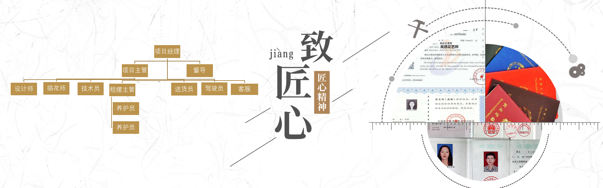 綠植租擺項目團隊與證書